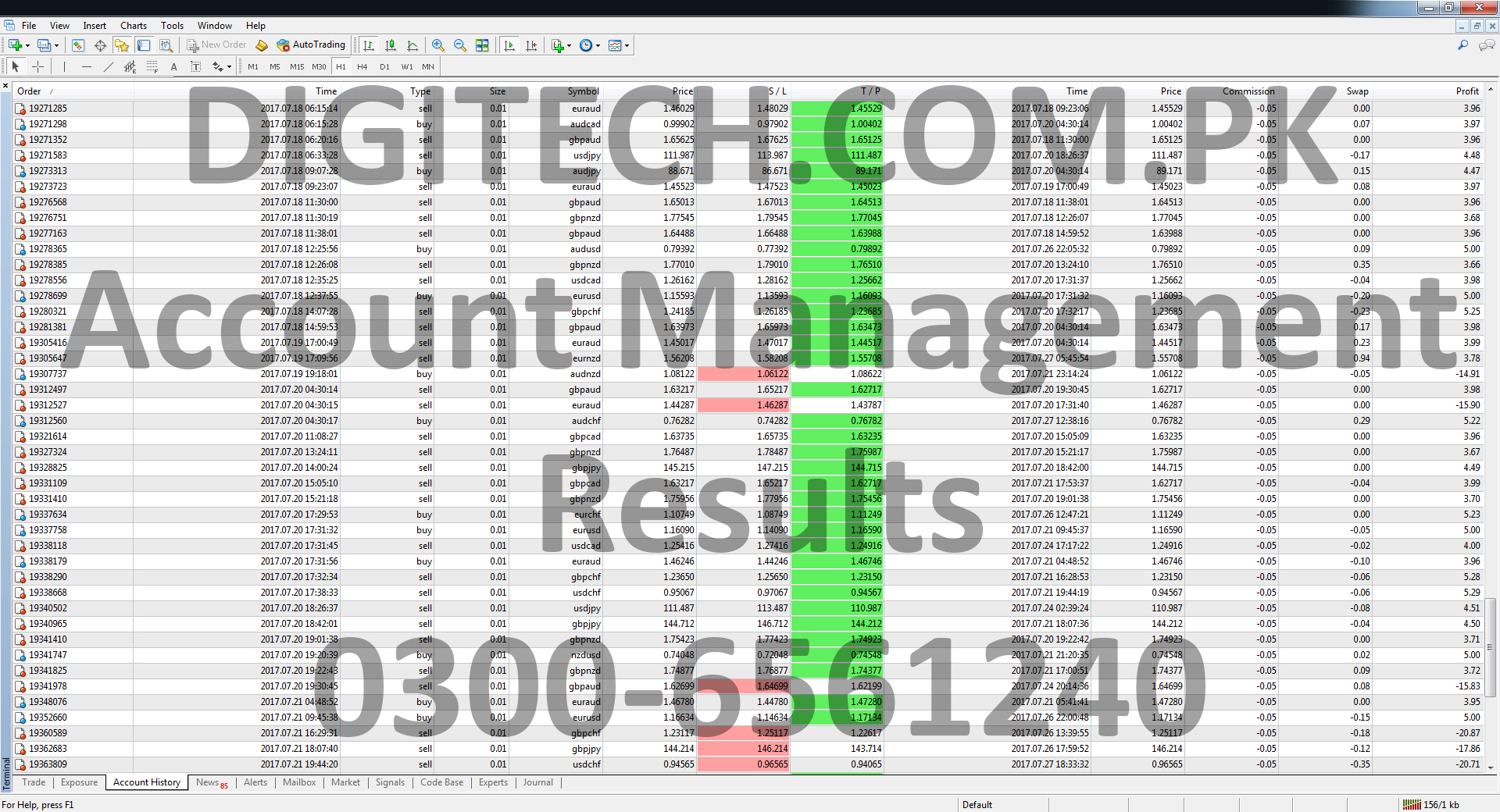 Forex Account Management Results